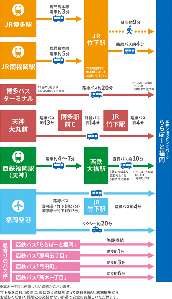 ロフトンリッツ竹下福岡の賃貸は賃貸マンション・賃貸アパート情報満載の 『リロの賃貸』ロフトンリッツ竹下の空室情報です。 竹下１丁目「竹下駅から徒歩8分」の賃貸アパートです。 