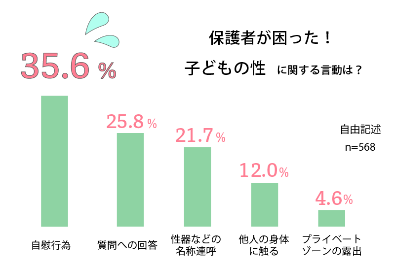 マンネリオナニーに終止符を！スリル度別オナニー場所33選 | STERON