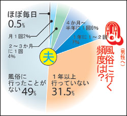 不倫相手は風俗嬢。「子供が欲しい」と言う彼女の気持ちがわかりません | FORZA STYLE｜ファッション＆ライフスタイル[フォルツァスタイル]