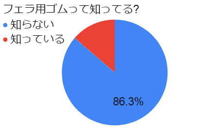 じゃぱん商会】｜トリップスキン 100個入り | 風俗業務用品の激安仕入れ・卸販売サイト