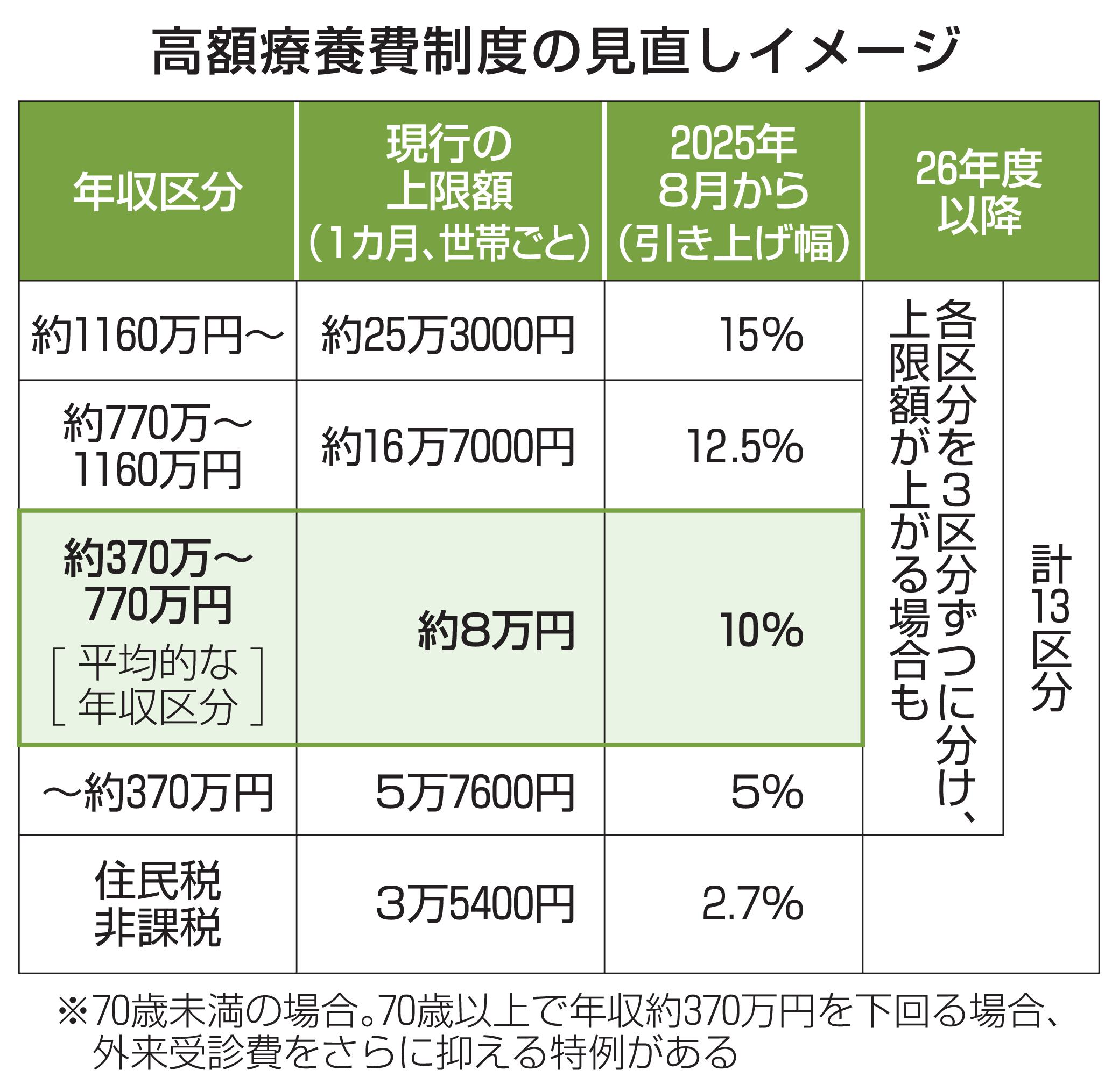 ハートフルケア阿賀野の介護職・ヘルパー（正社員）の求人情報（1360273）：新潟県阿賀野市｜介護求人・転職情報のe介護転職