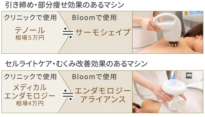 公式】Bloom（ブルーム）最大6回男の本気ダイエットコース - 理想的なかっこいい体型をあなたに