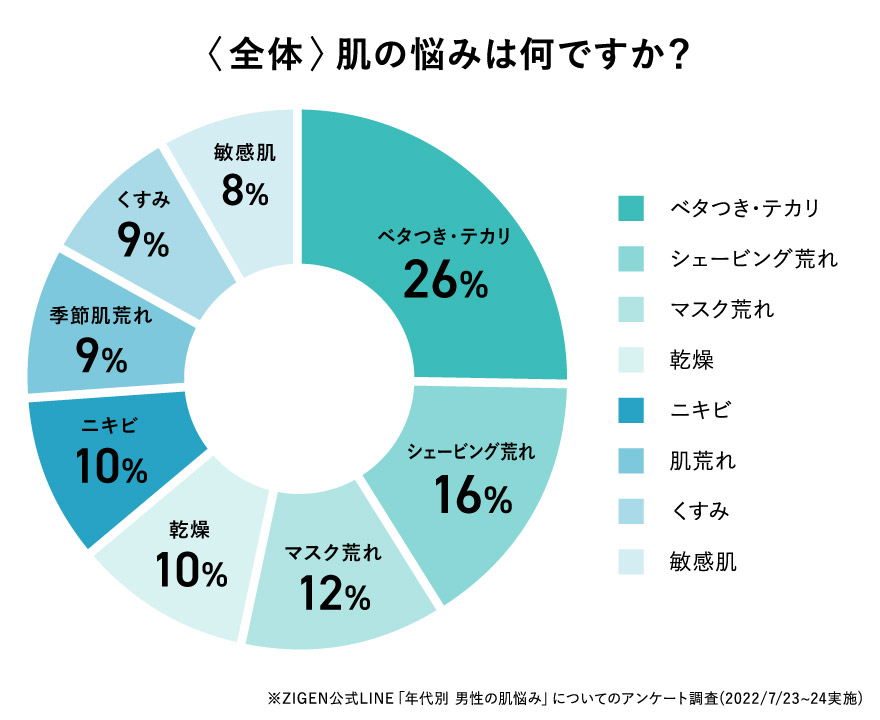 敏感肌メンズ】化粧水はおすすめしない！最強保湿クリーム/ジェル15選！ | 健康肌スキンケア