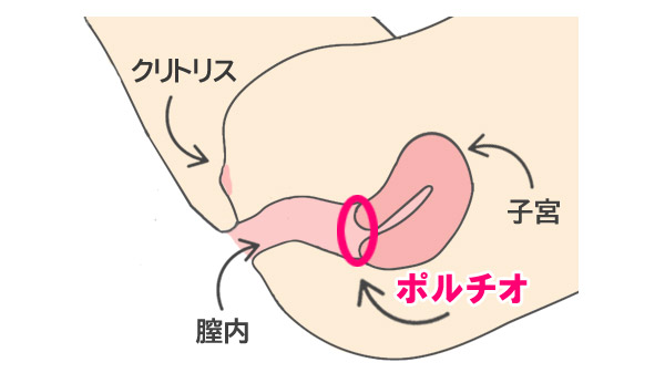 手マン・指マンテクニック技集18選【イラスト図解】 | セクテクサイト