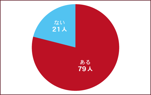 セックスの時間はどれくらい？アンケートで分かった前戯や挿入の理想的な時間も解説！