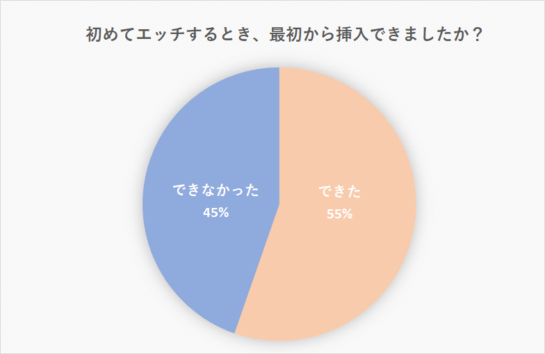 セックスの挿入方法と腰の動かし方(振り方)のコツ - 夜の保健室