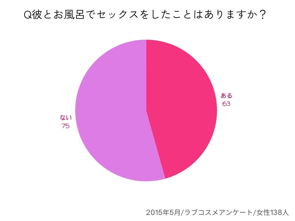 女をスケベにさせるLOVEテクニック75 Oh！BOOK/愛染恭子(著者) :