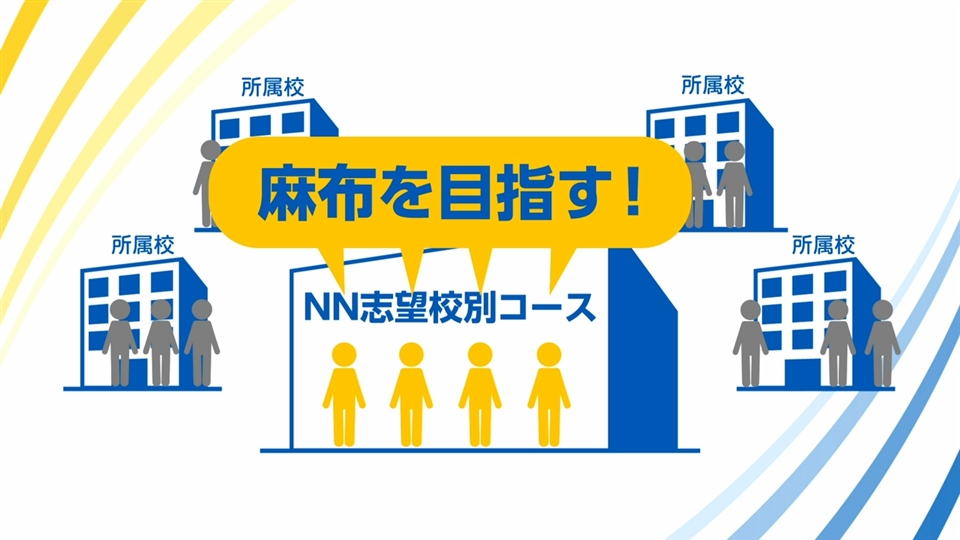 【最新版】【NN麻布•栄光】早稲アカ2023-2024年度NN麻布•栄光の算数