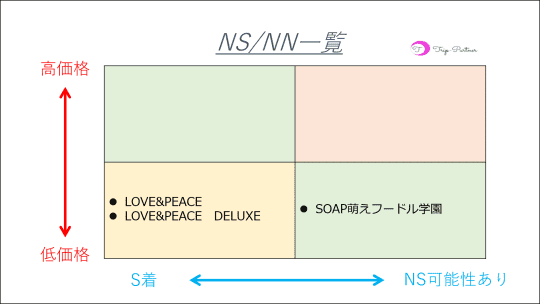 大宮のNS・NNできるおすすめソープ13選！口コミも徹底調査！ - 風俗の友