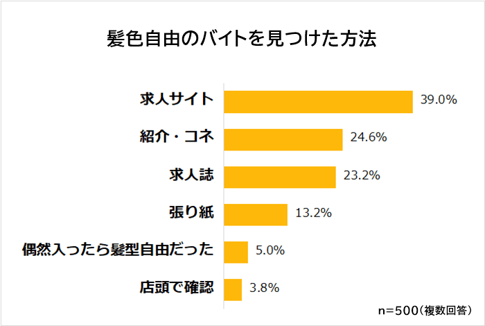 ヘアカラー解禁！ | 相鉄ローゼン