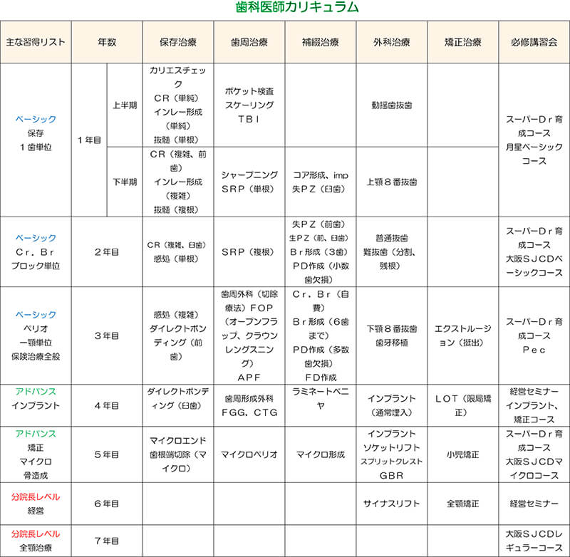 モリタ】コンセプト優先型支台歯形成用バーセット「SELF CREATOR」～前歯編～｜デンタルマガジン｜歯科情報ポータルサイト デンタルプラザ