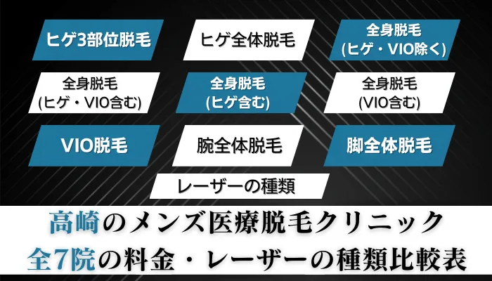 VIO脱毛の料金・回数・痛み | エミナルクリニックメンズ(メンズエミナル)