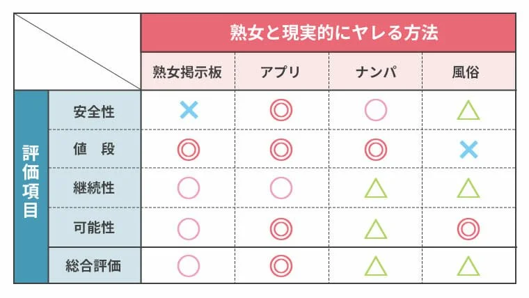 DVD「【職場でヤレる女】 俺が教育係となった新卒の女の子 セフレ関係になり勤務中に中出しとごっくんさせた性交記録  看護師（２２歳）しずかちゃん」作品詳細