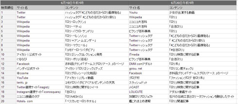 YouTubeでエロい動画を見つける方法【検索ワードと裏技で効率アップ】 - コユキの日常